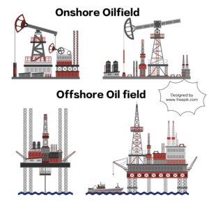 Onfield and Offfield oil extraction sites in India
