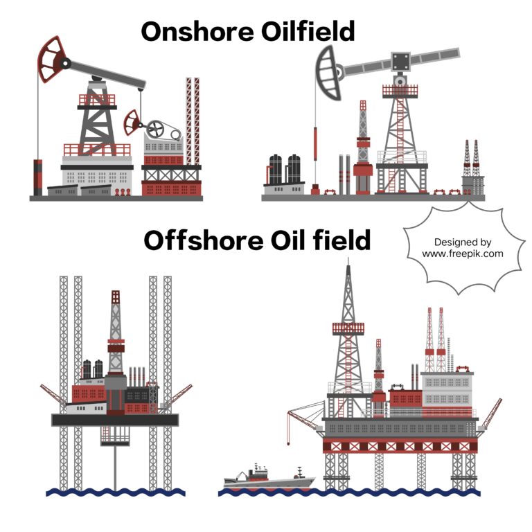 Onfield and Offfield oil extraction sites in India