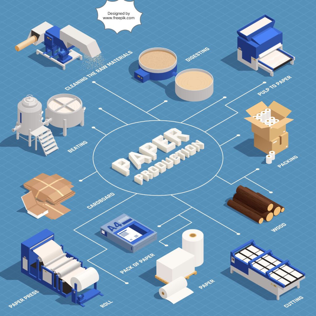 Image of paper production