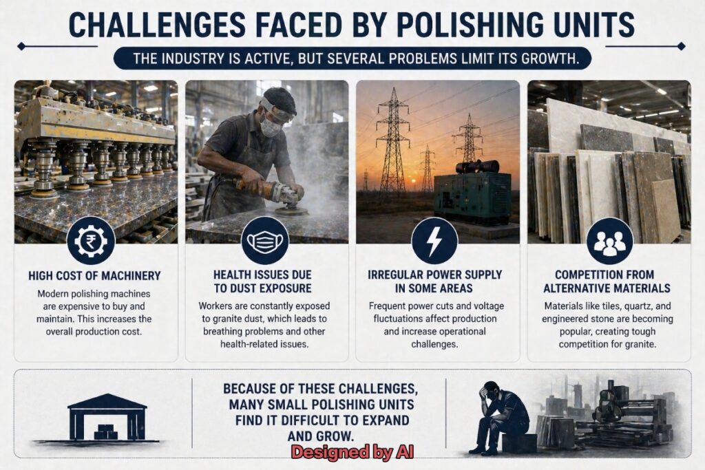 Challenges Faced by Polishing units