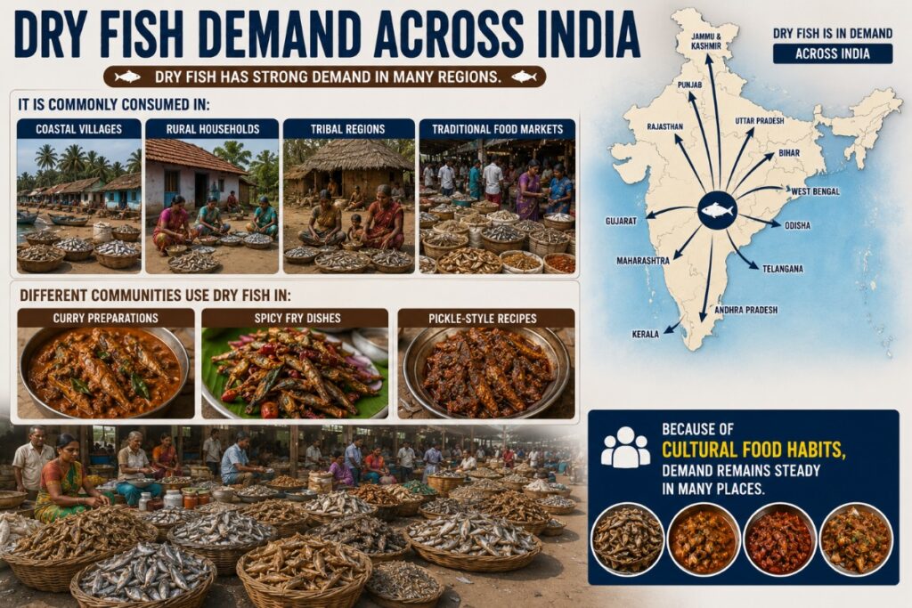 Dry fish demand across India