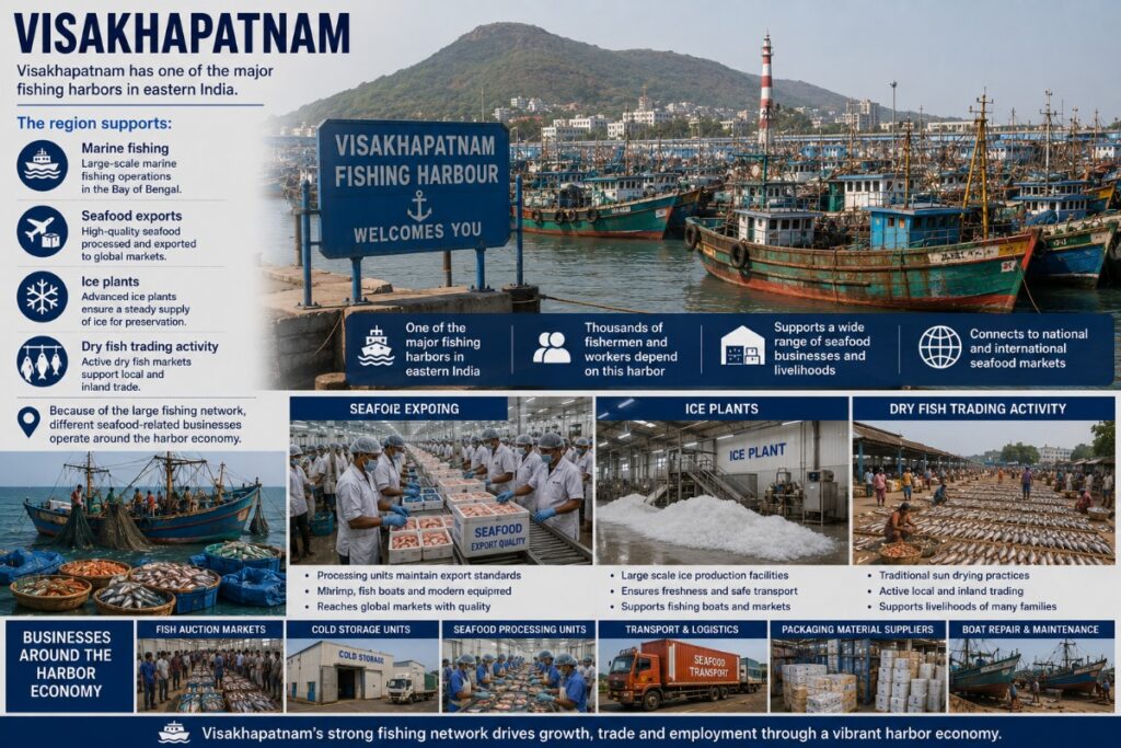 Visakhapatnam