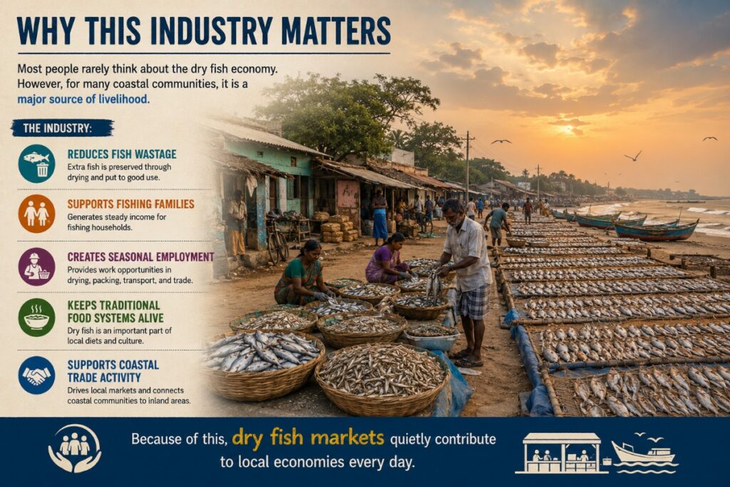 Why this industry matters