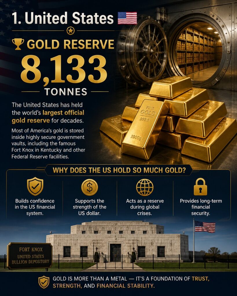 United States