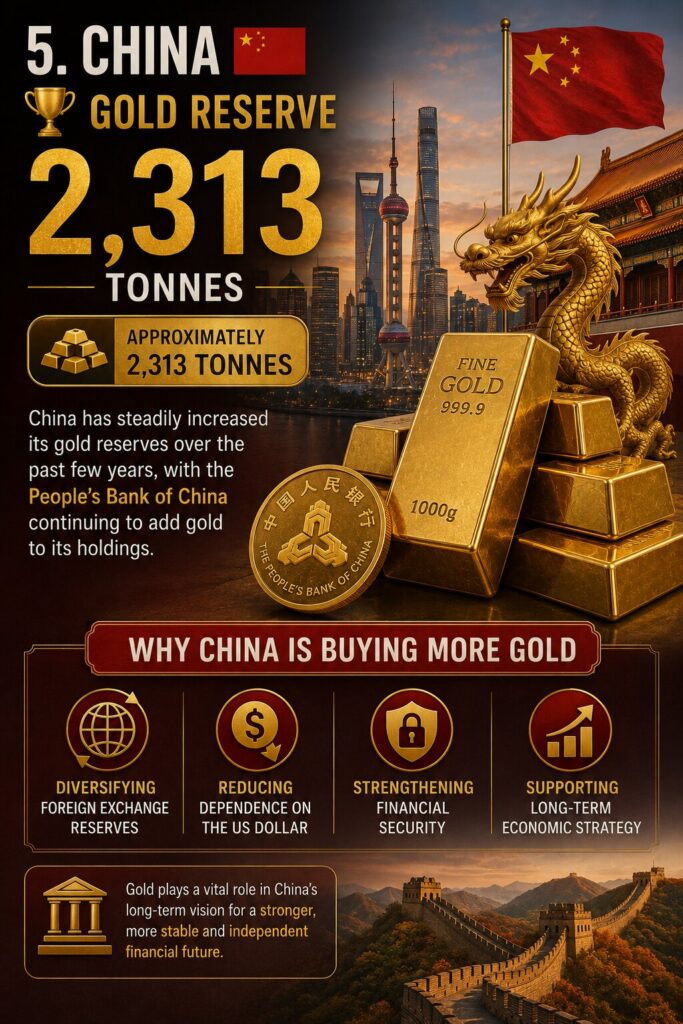 China