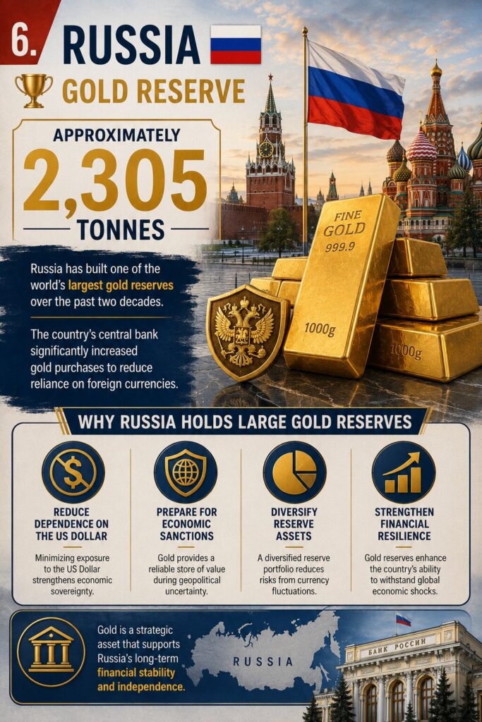 Russia