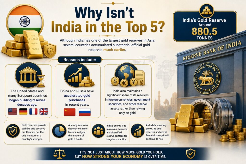 Why Isn't India in the Top 5