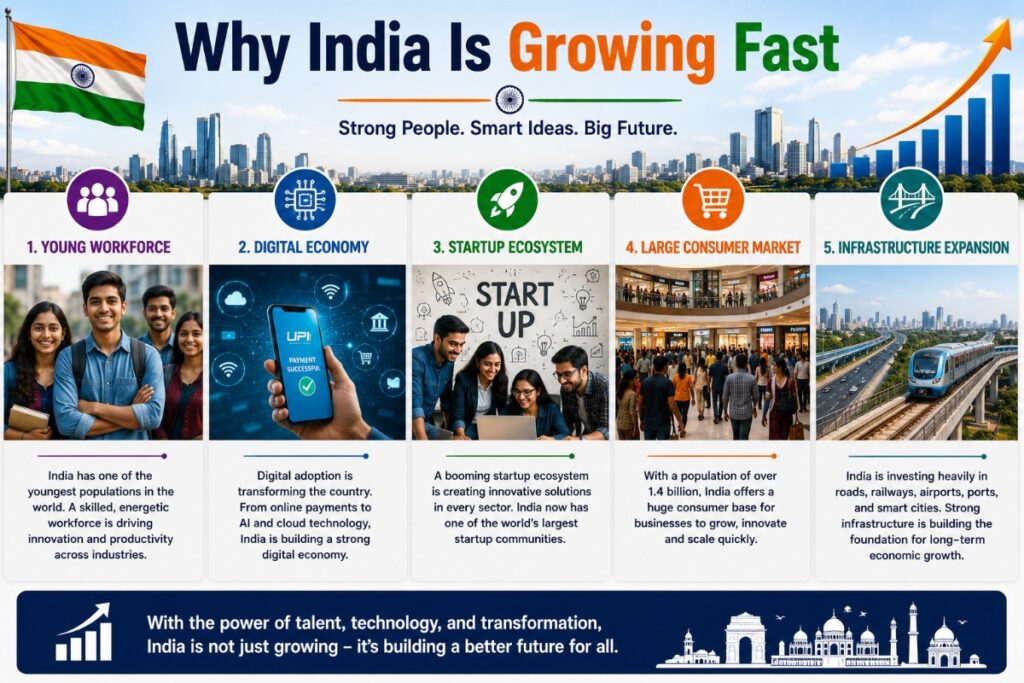 Why India is growing fast
